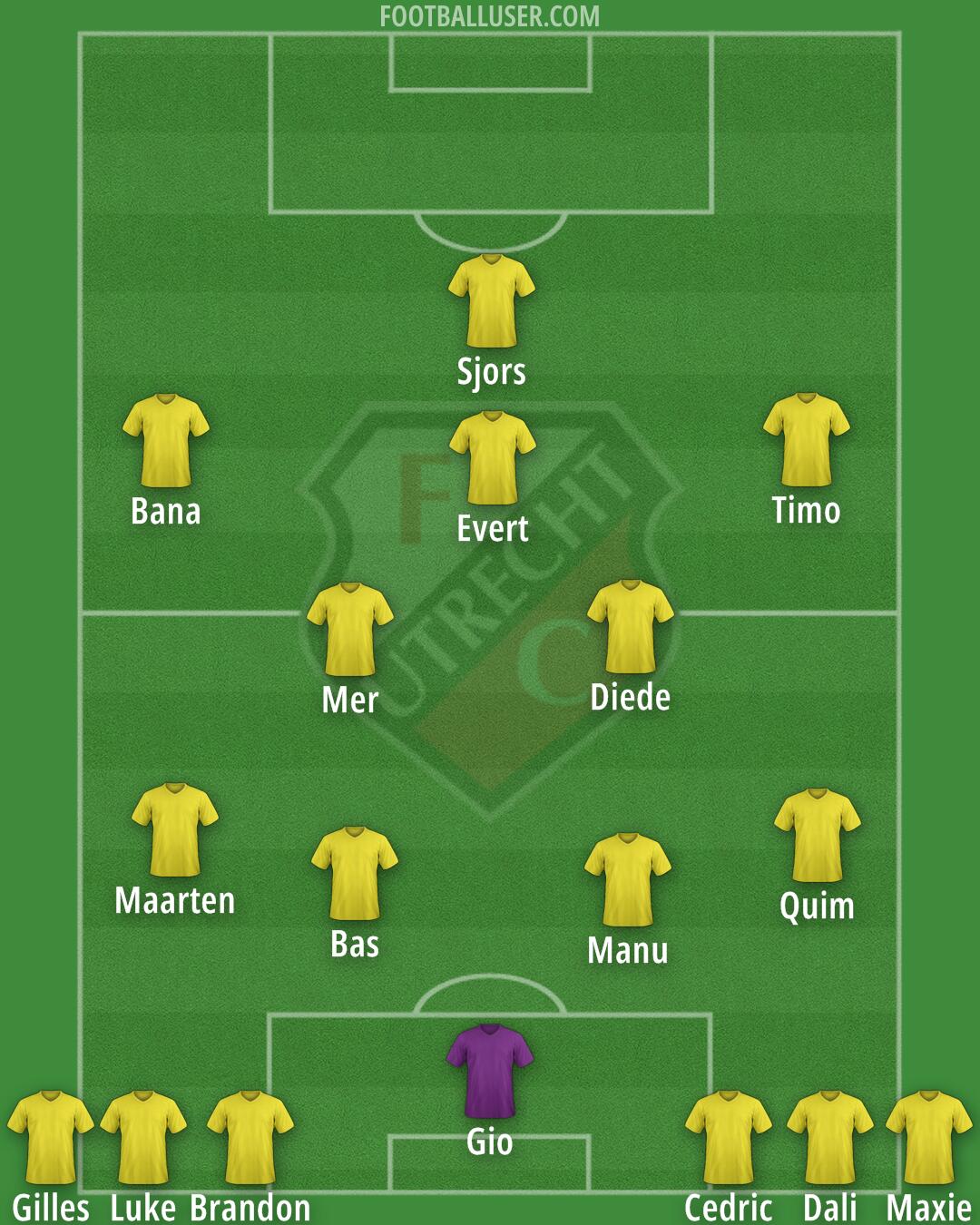FC Utrecht Formation 2025