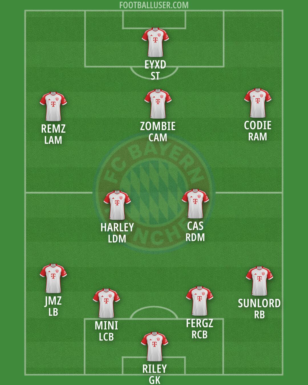 FC Bayern Formation 2025
