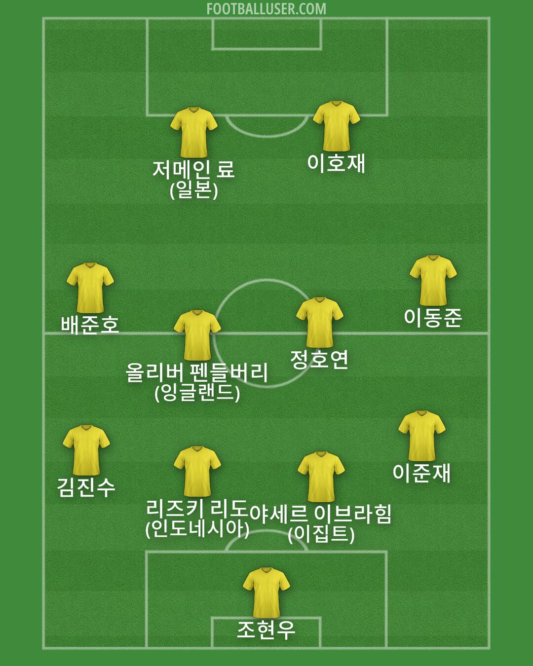 Custom Team Formation 2025