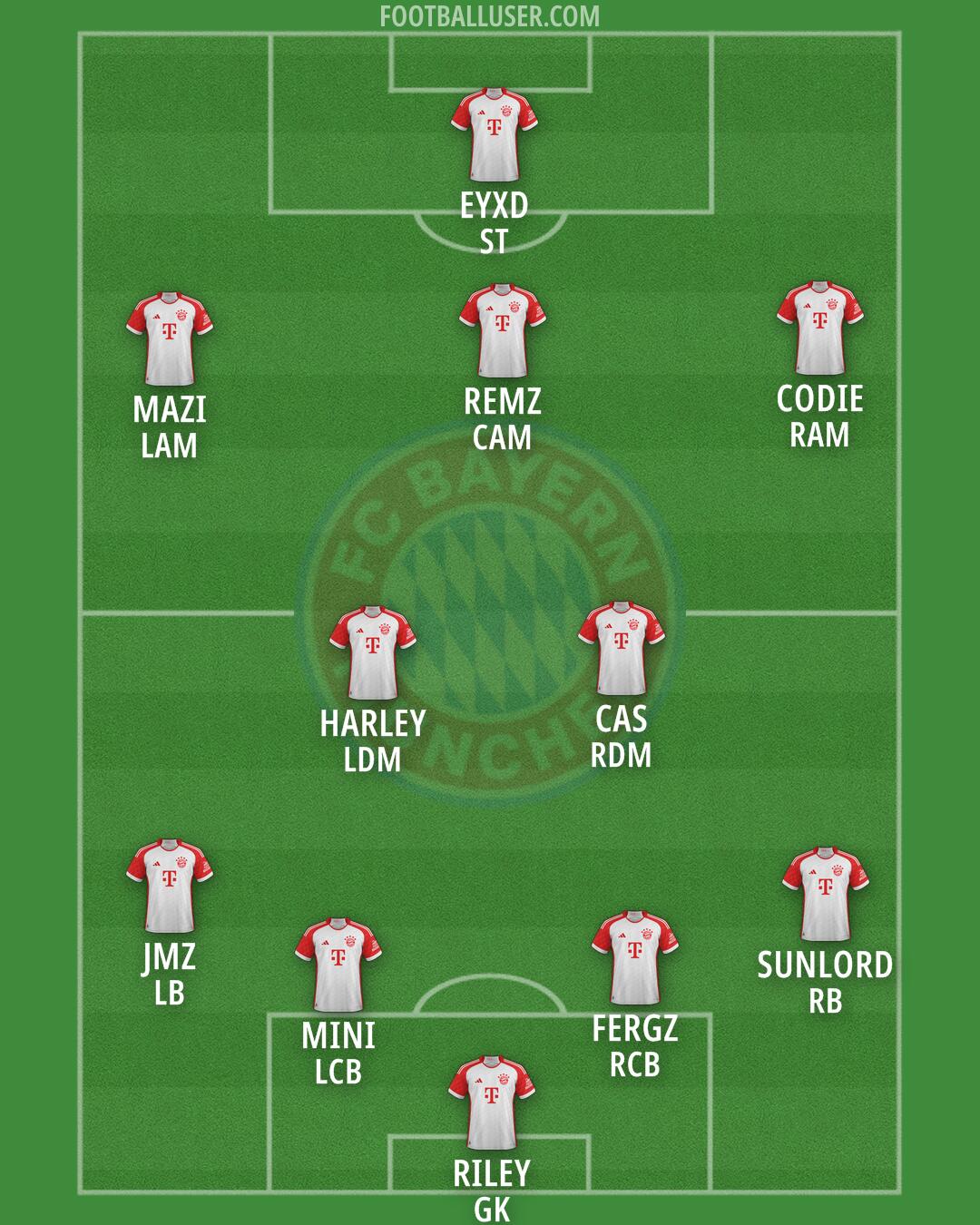 FC Bayern Formation 2025