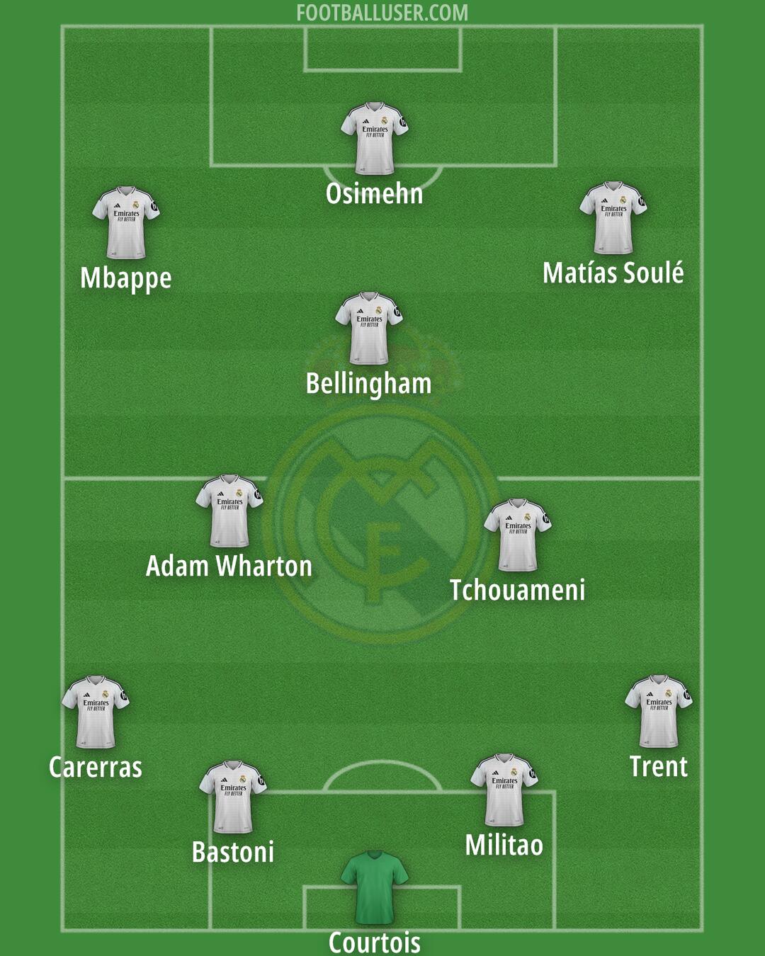 Real Madrid Formation 2025