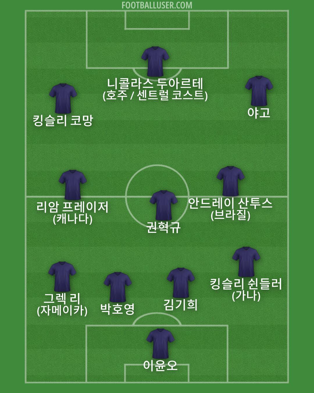Custom Team Formation 2025