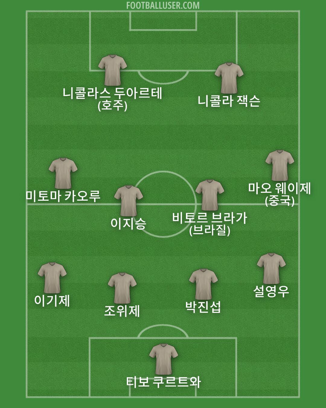 Custom Team Formation 2025