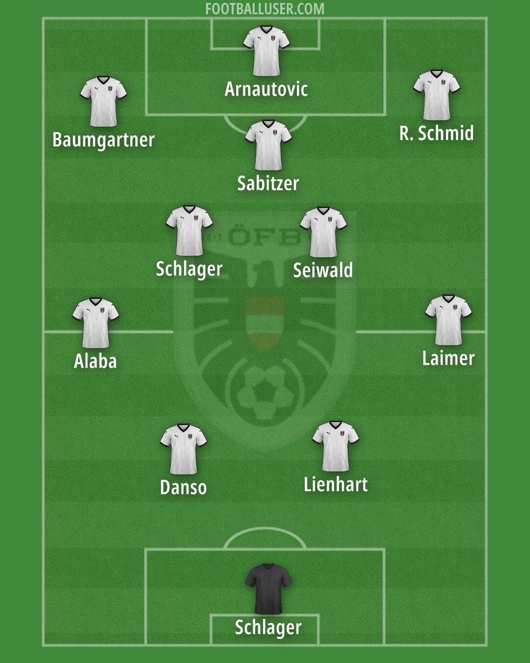 Austria Formation 2025