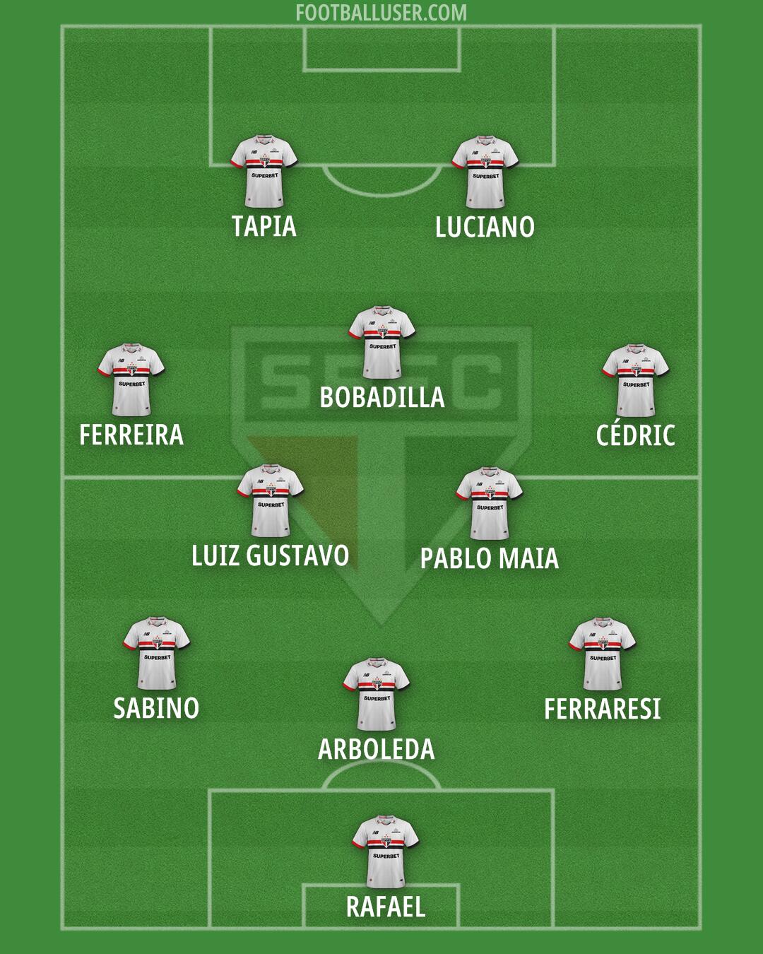 São Paulo Formation 2025