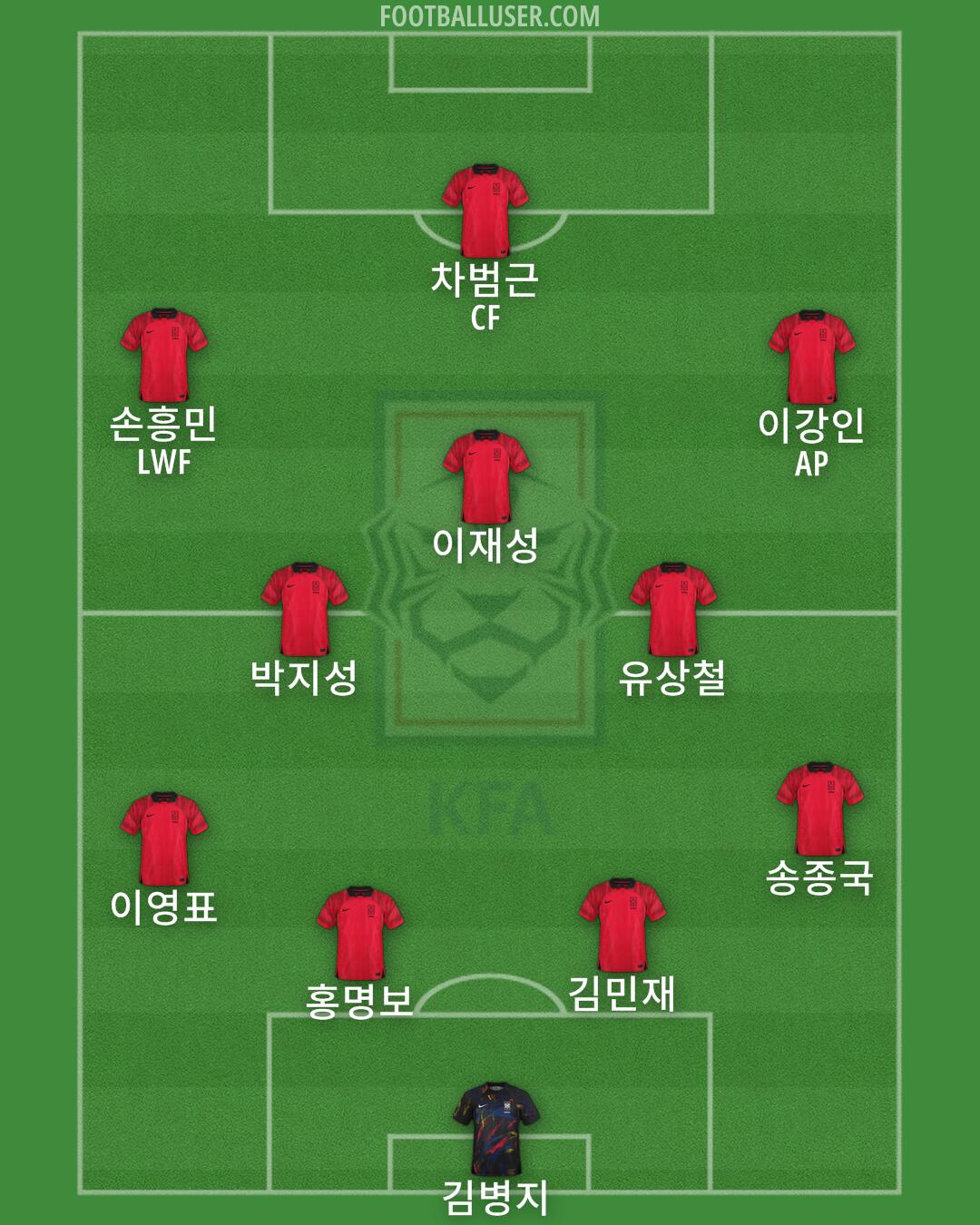 South Korea Formation 2025