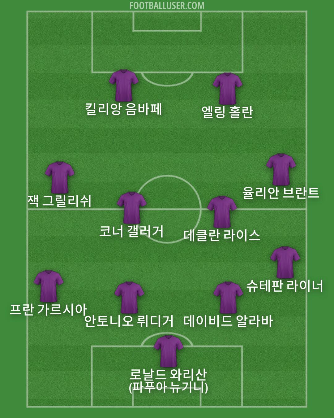 Custom Team Formation 2025