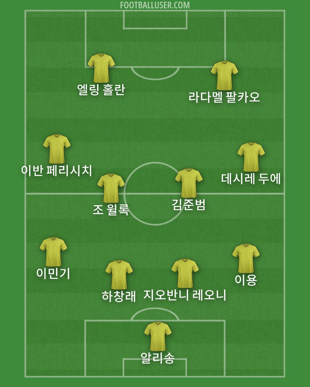 Custom Team Formation 2025