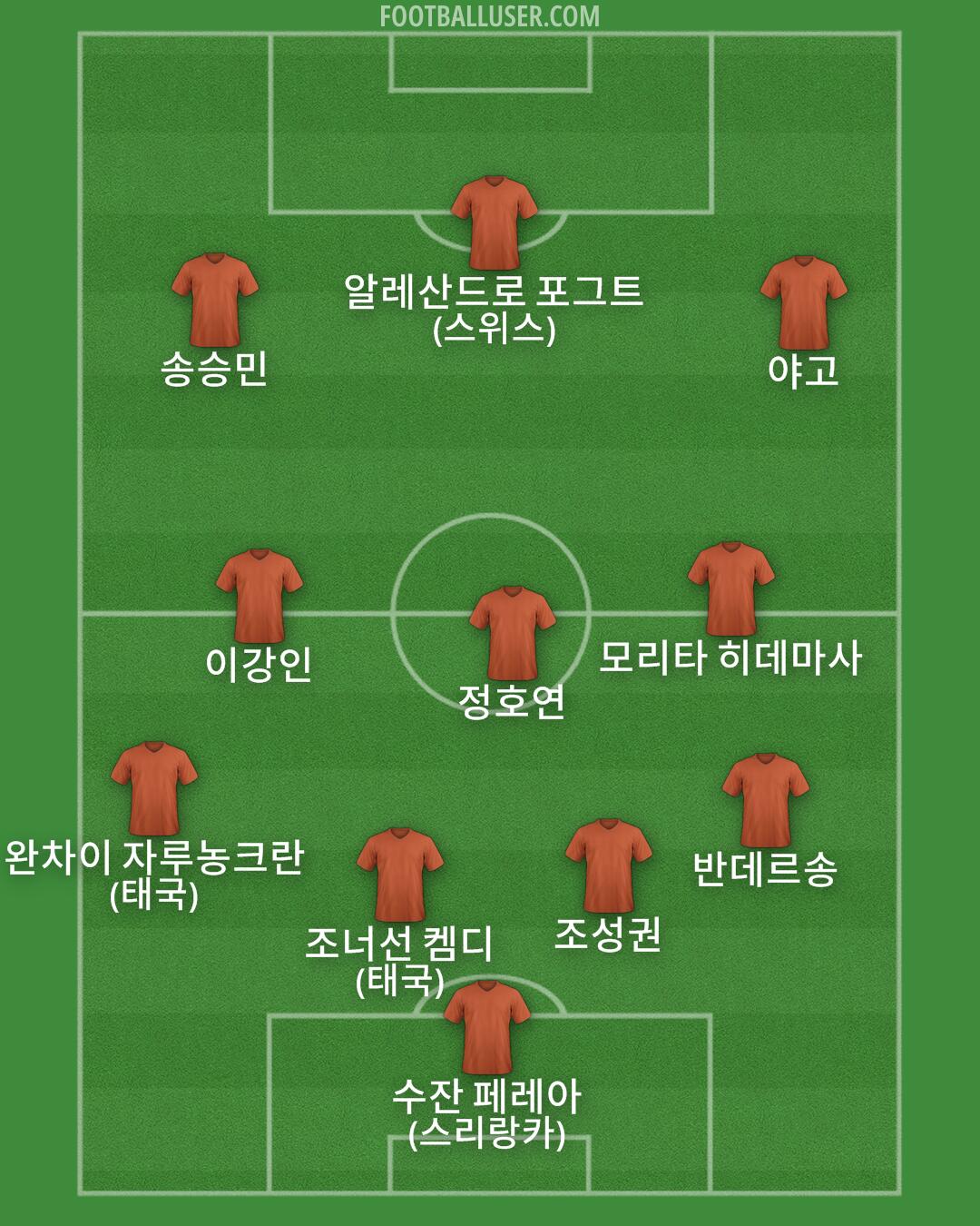 Custom Team Formation 2025