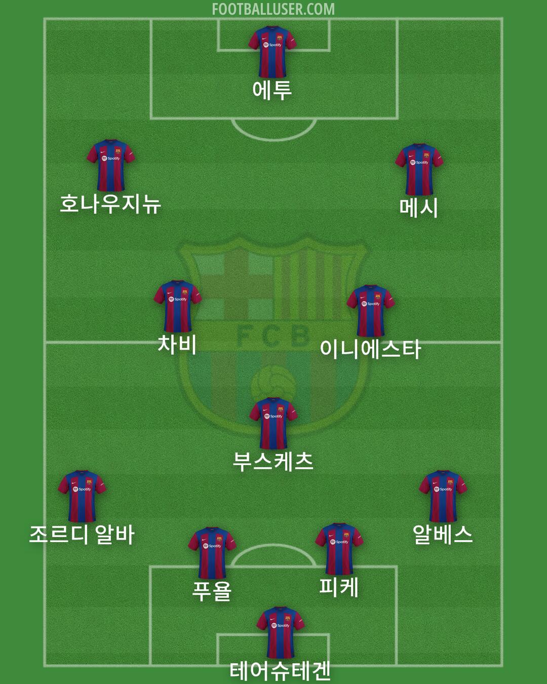 Barça Atlètic Formation 2025