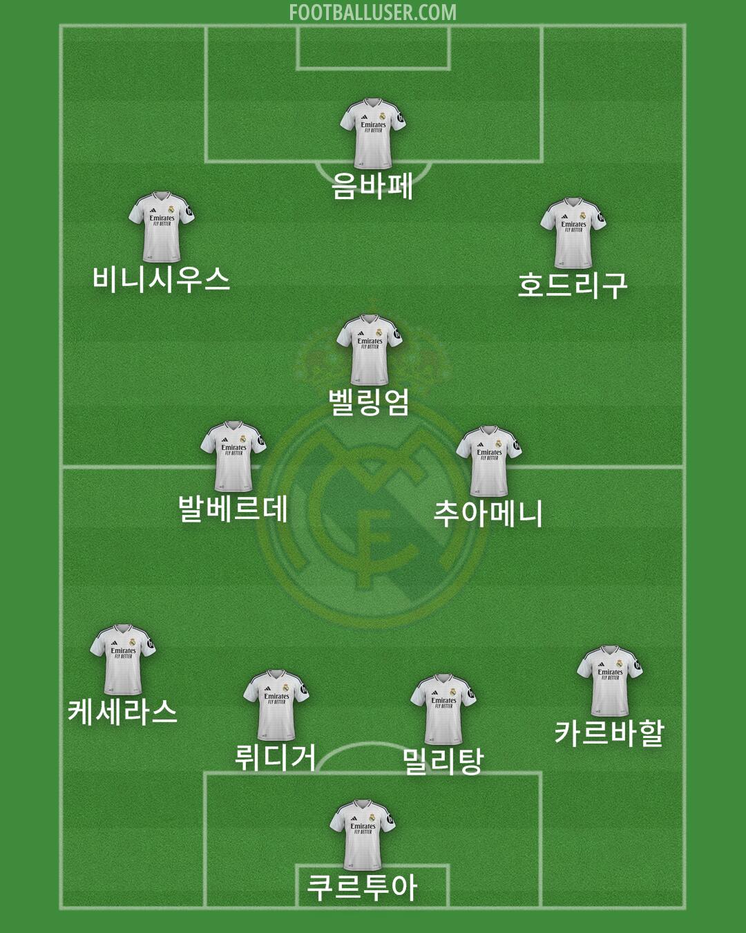 Real Madrid Formation 2025