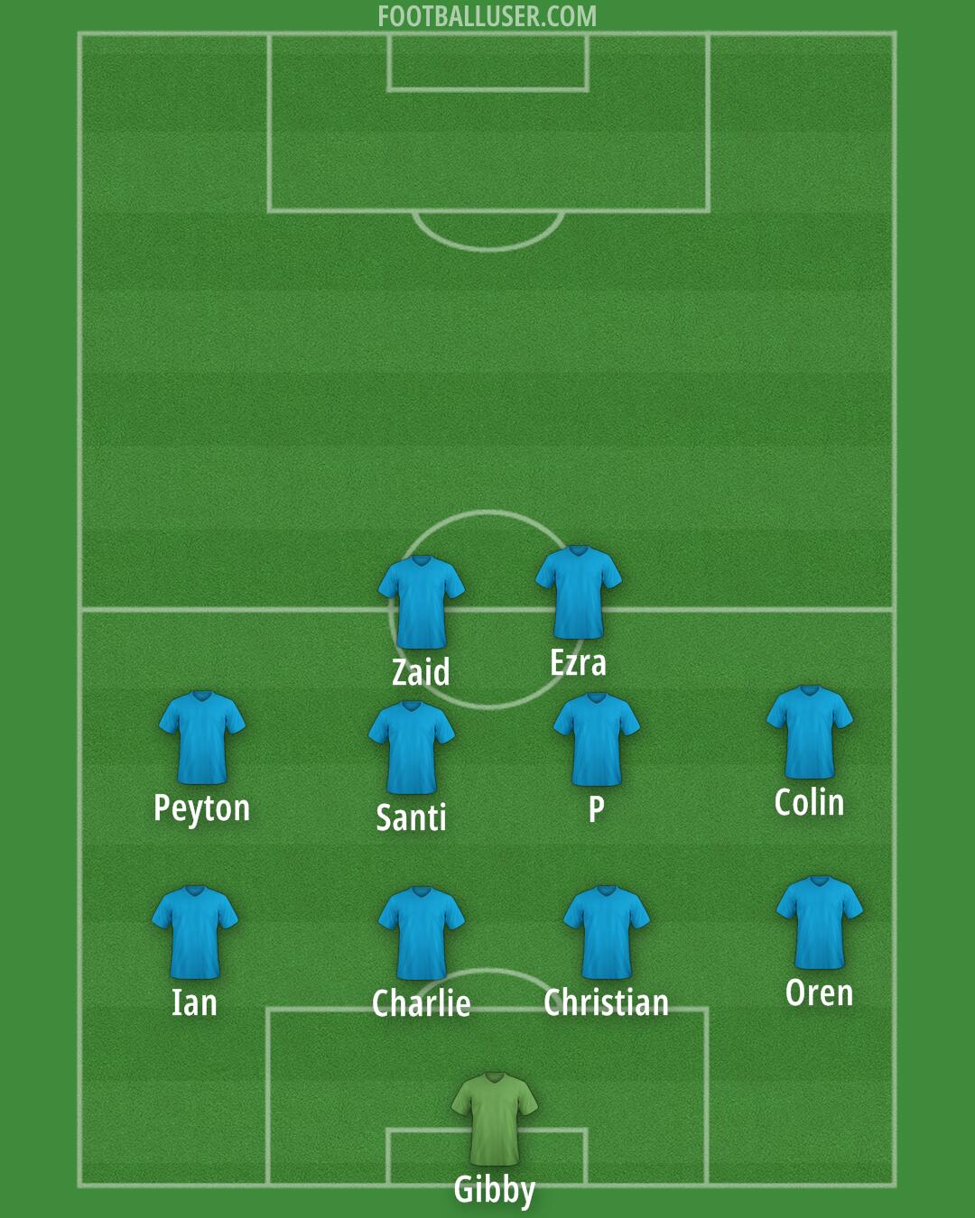 Man Utd Formation 2025