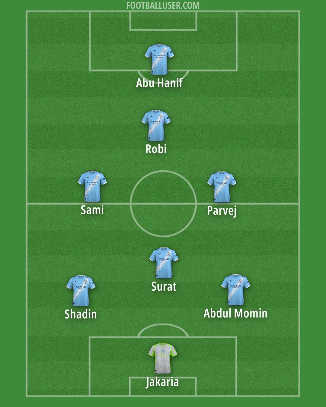 Man City Formation 2025