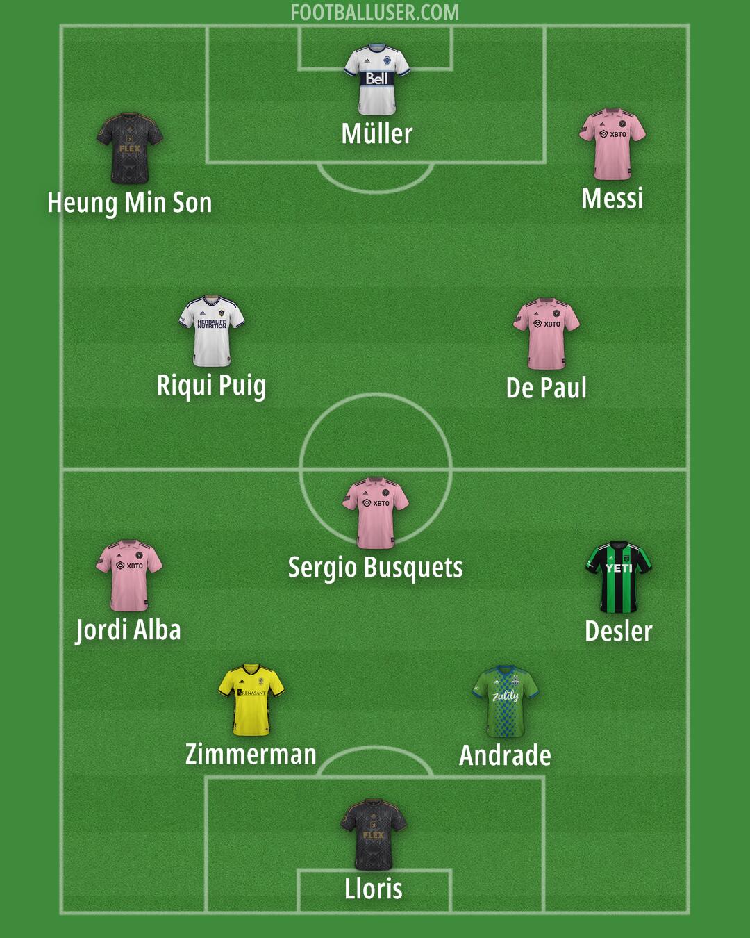 Custom Team Formation 2025