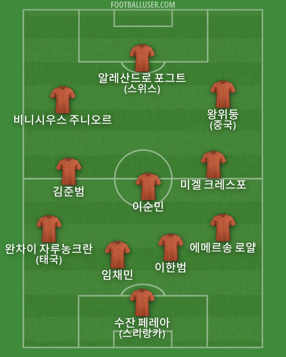 Custom Team Formation 2025