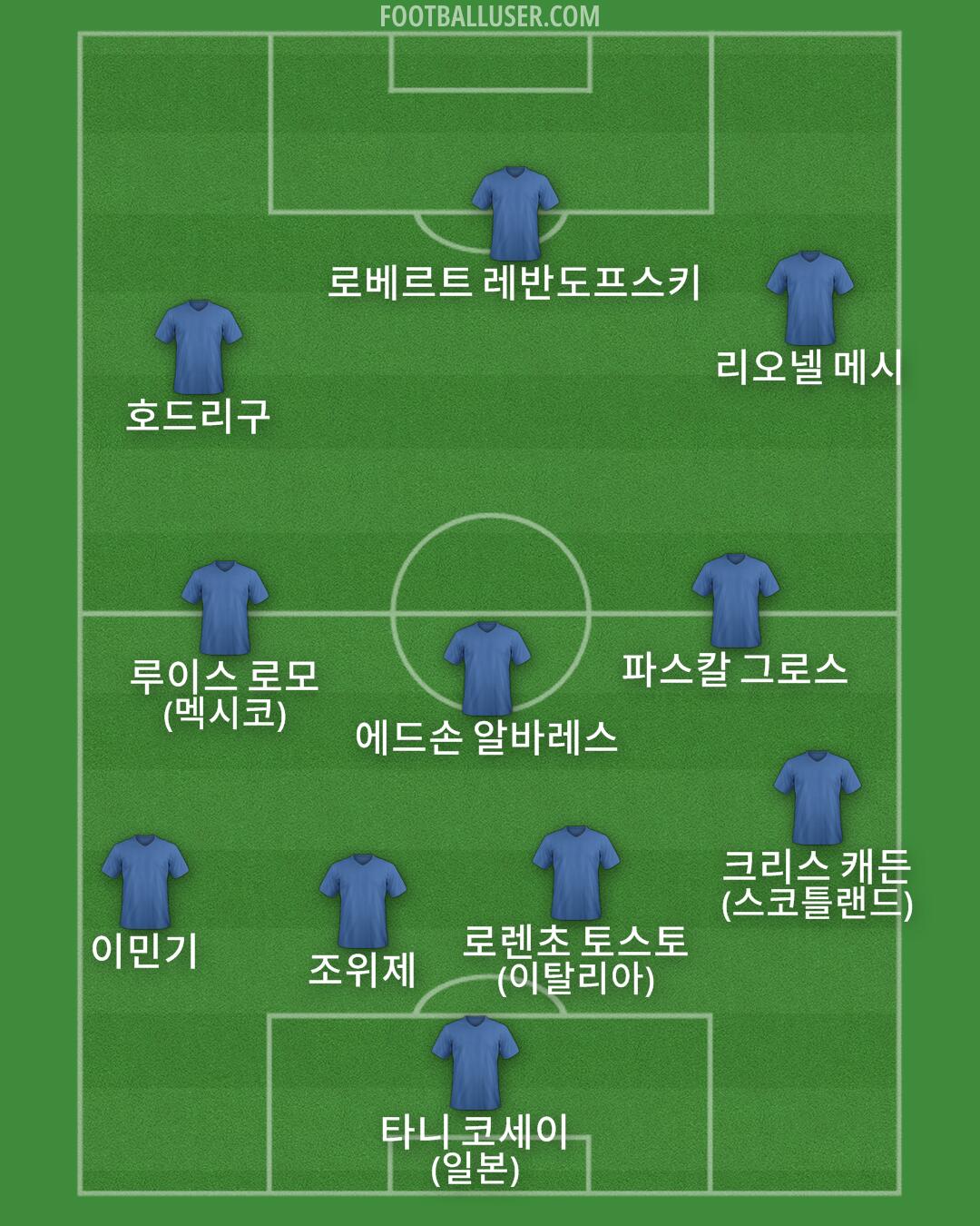 Custom Team Formation 2025