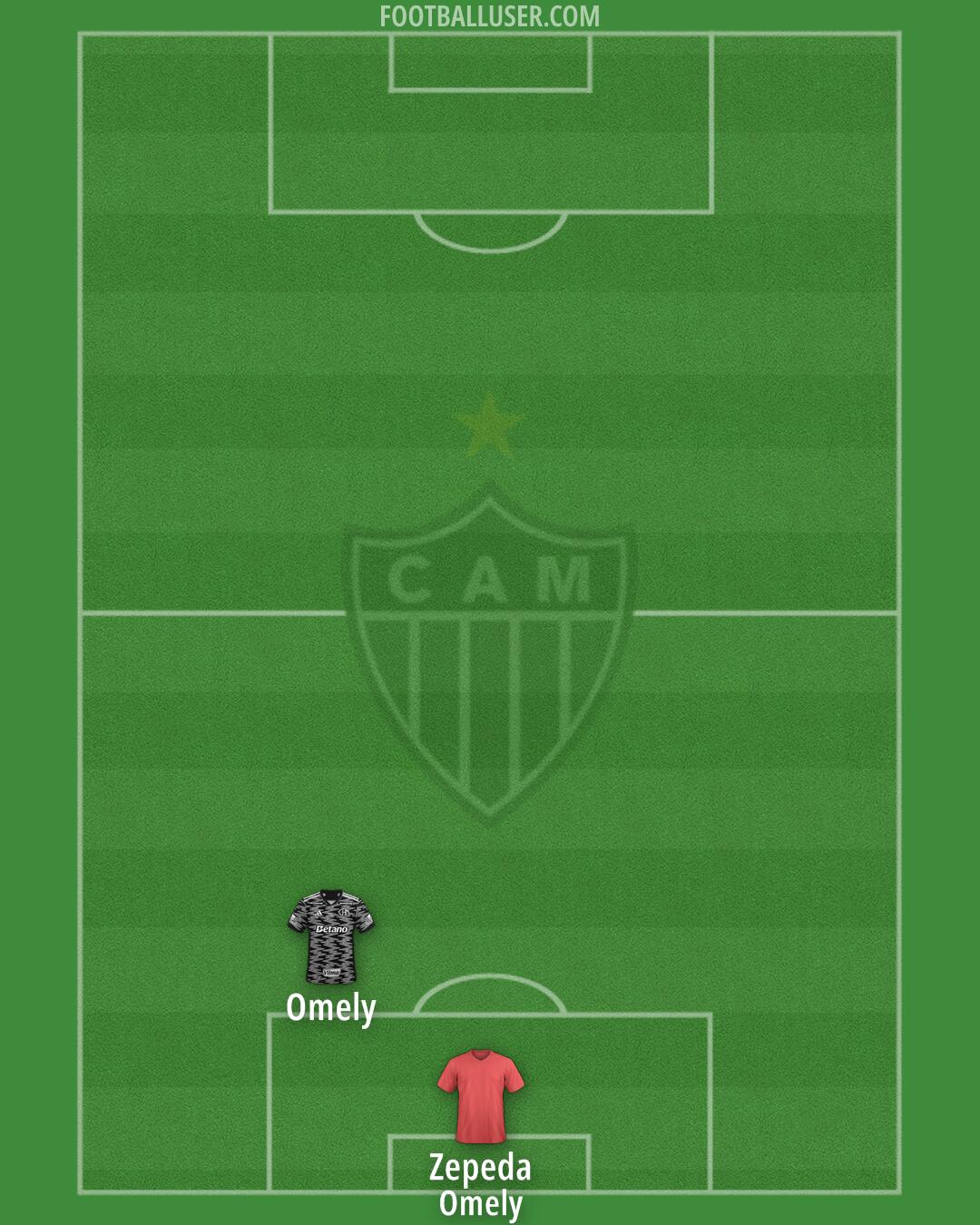 Atlético Mineiro Formation 2025