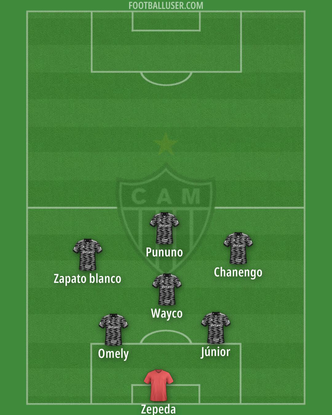 Atlético Mineiro Formation 2025