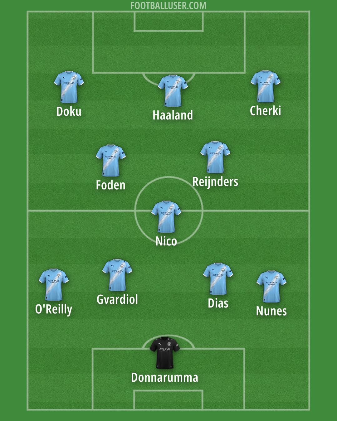 Man City Formation 2025