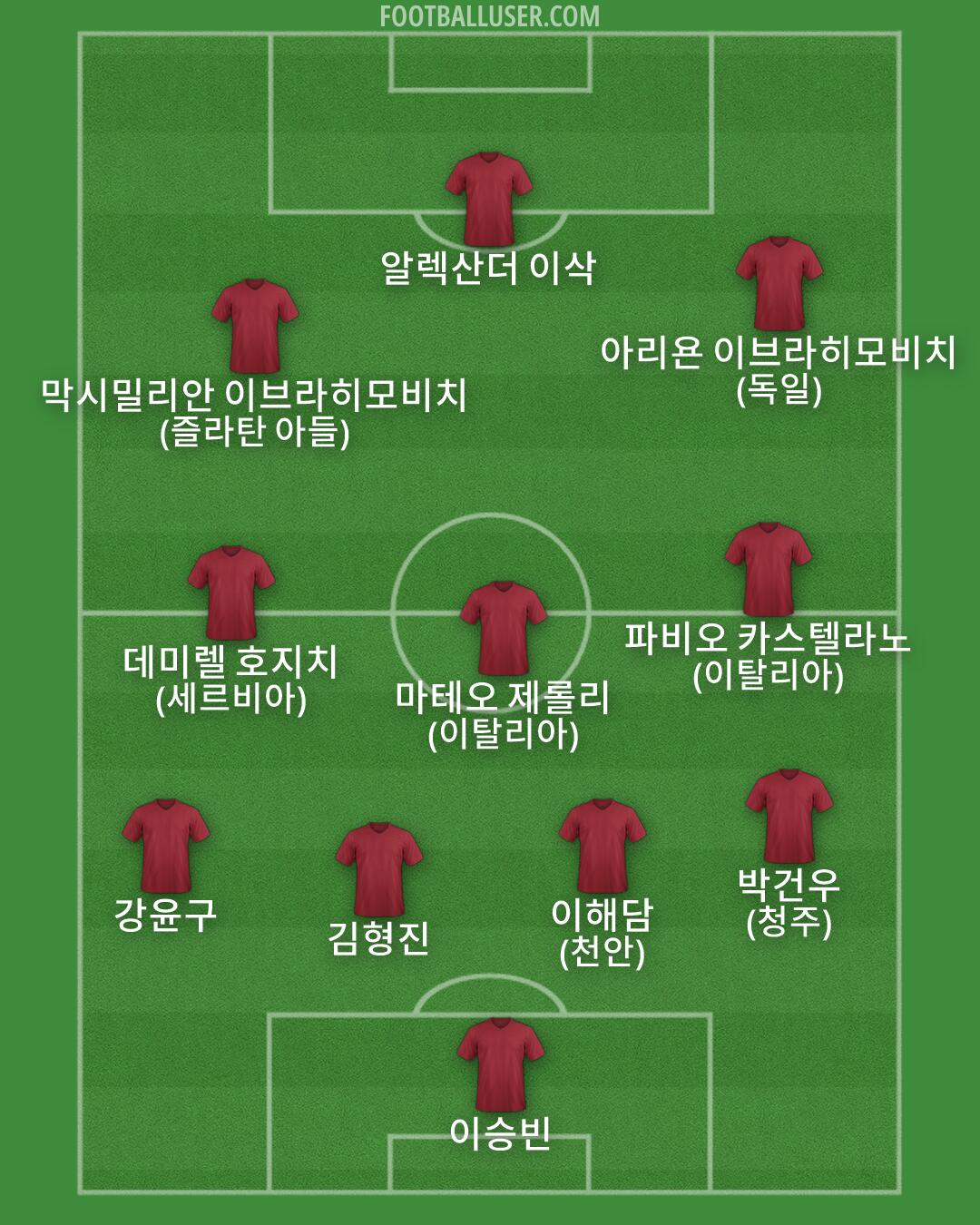 Custom Team Formation 2025