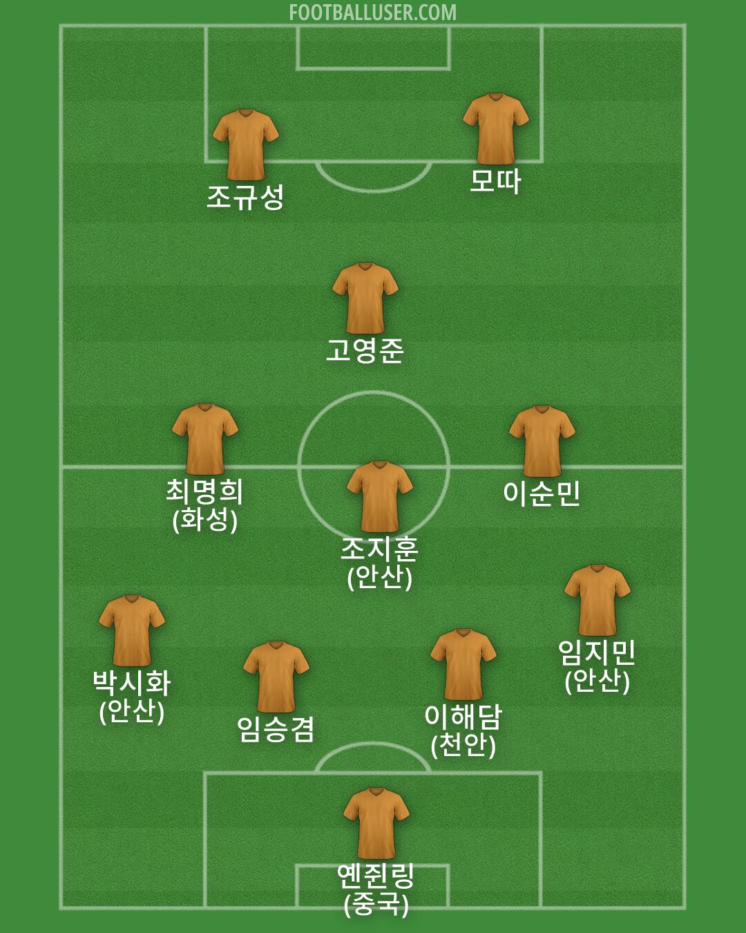Custom Team Formation 2025
