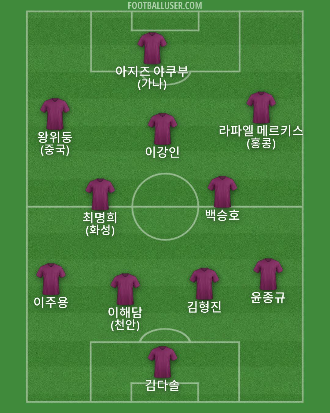 Custom Team Formation 2025