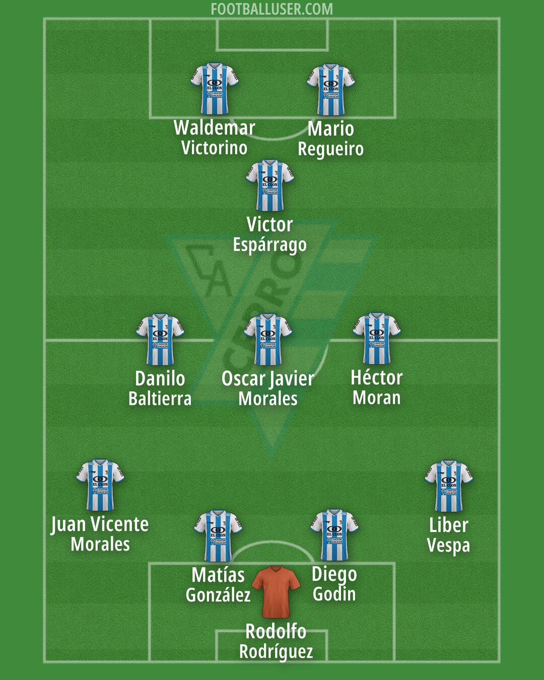 Cerro Formation 2025