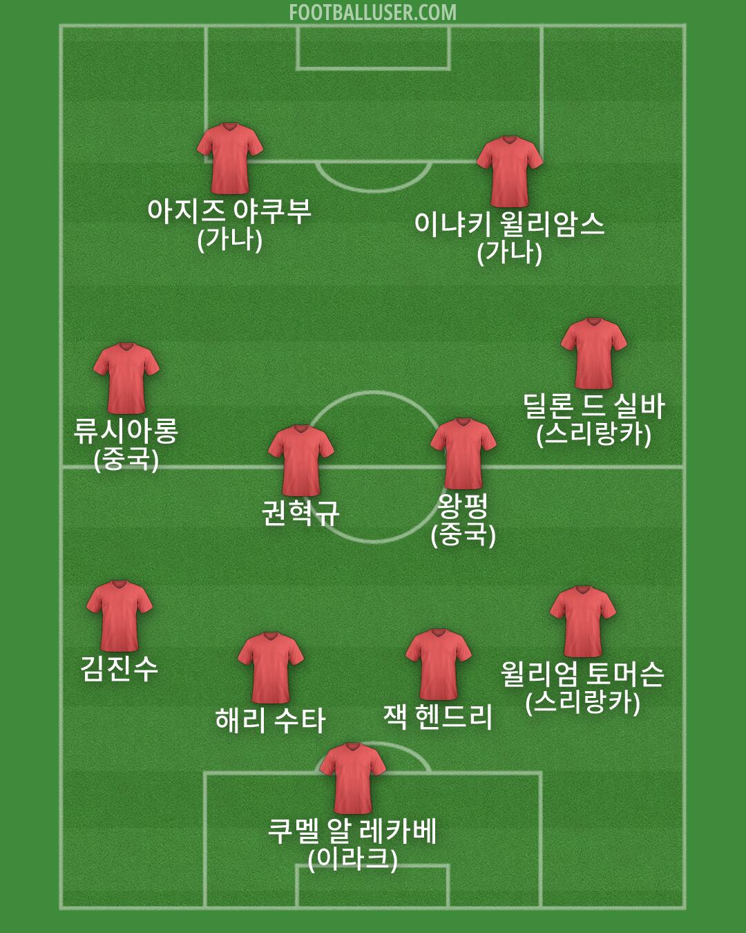 Custom Team Formation 2025