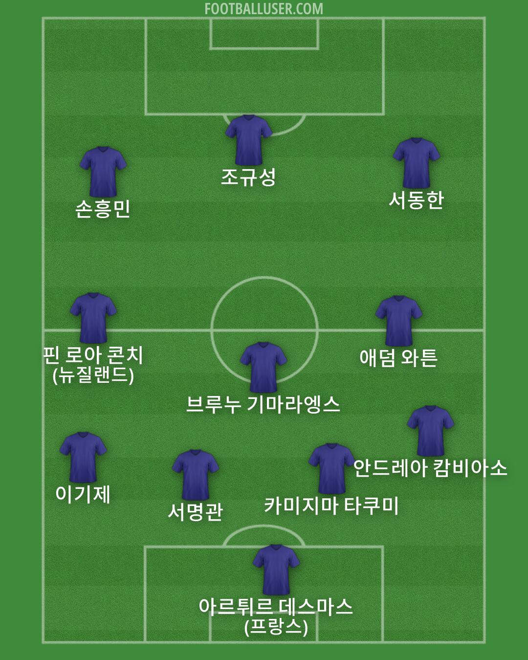 Custom Team Formation 2025