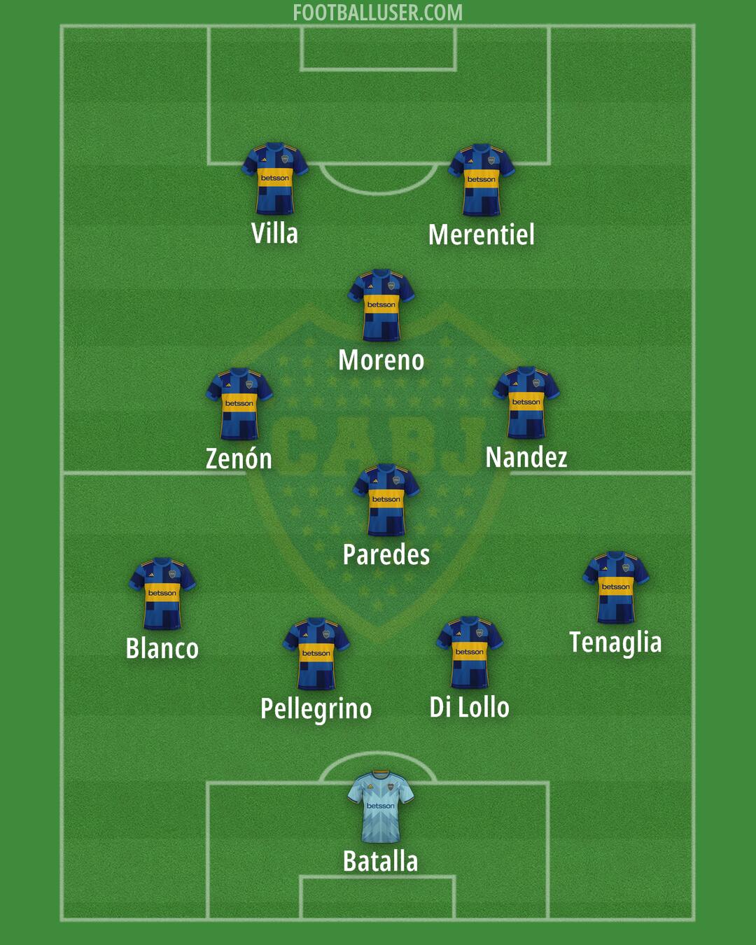 Boca Formation 2025