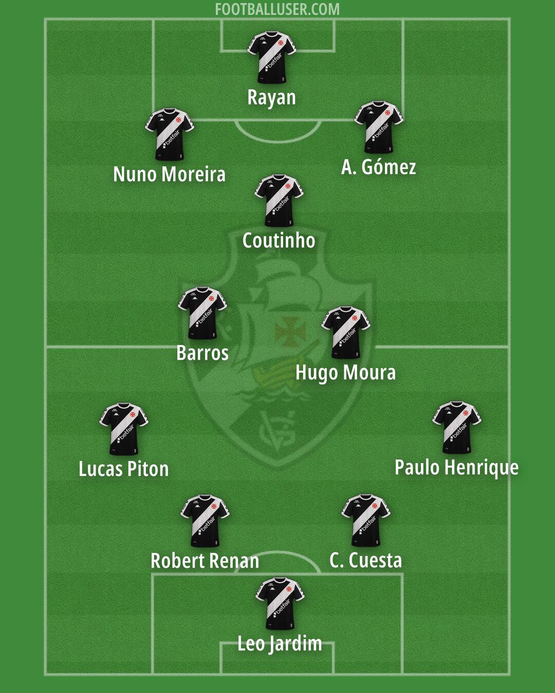 Vasco da Gama Formation 2025