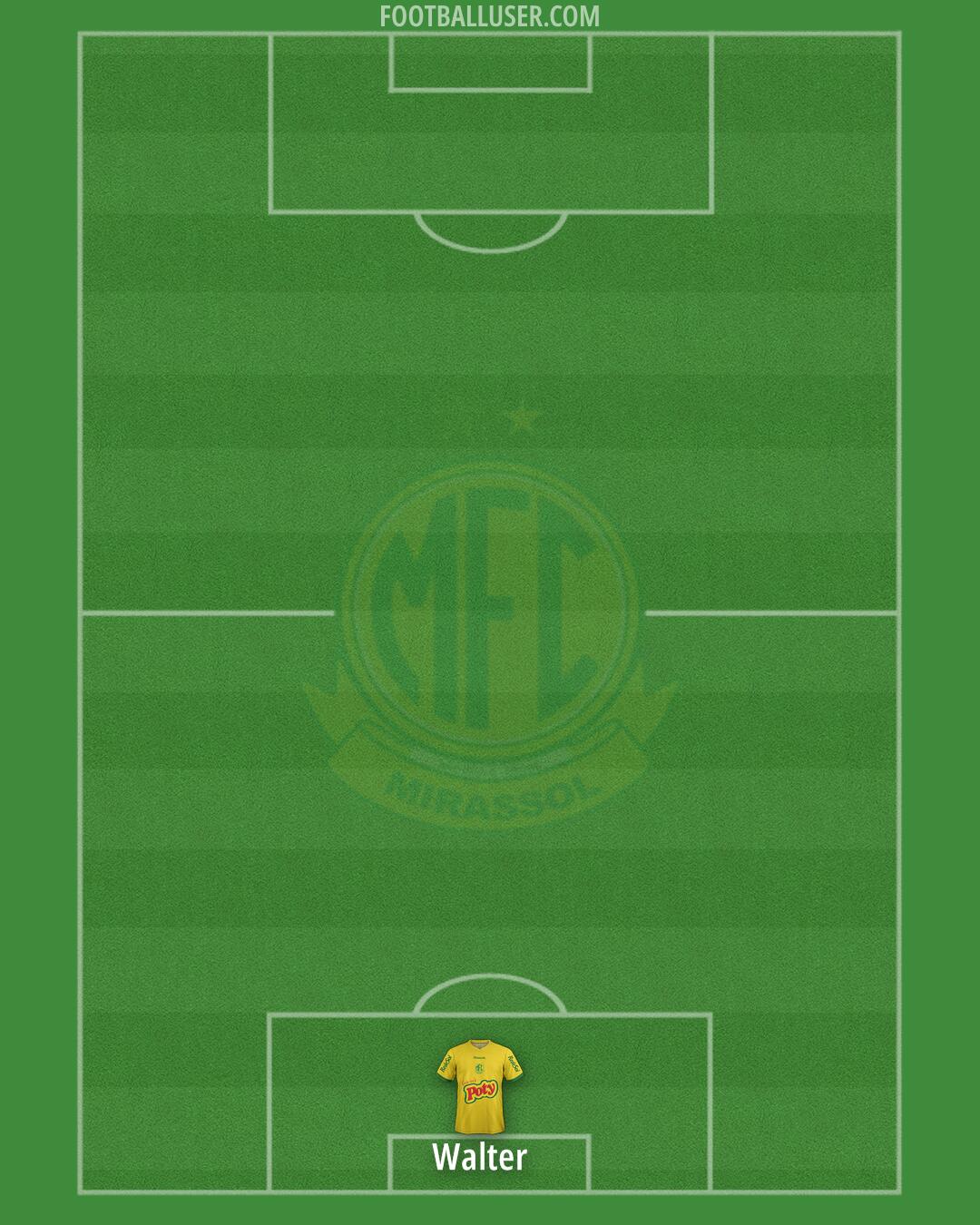 Mirassol Formation 2025