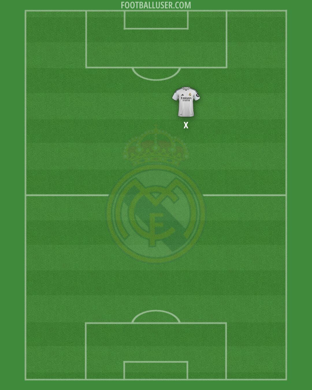 Real Madrid Formation 2025