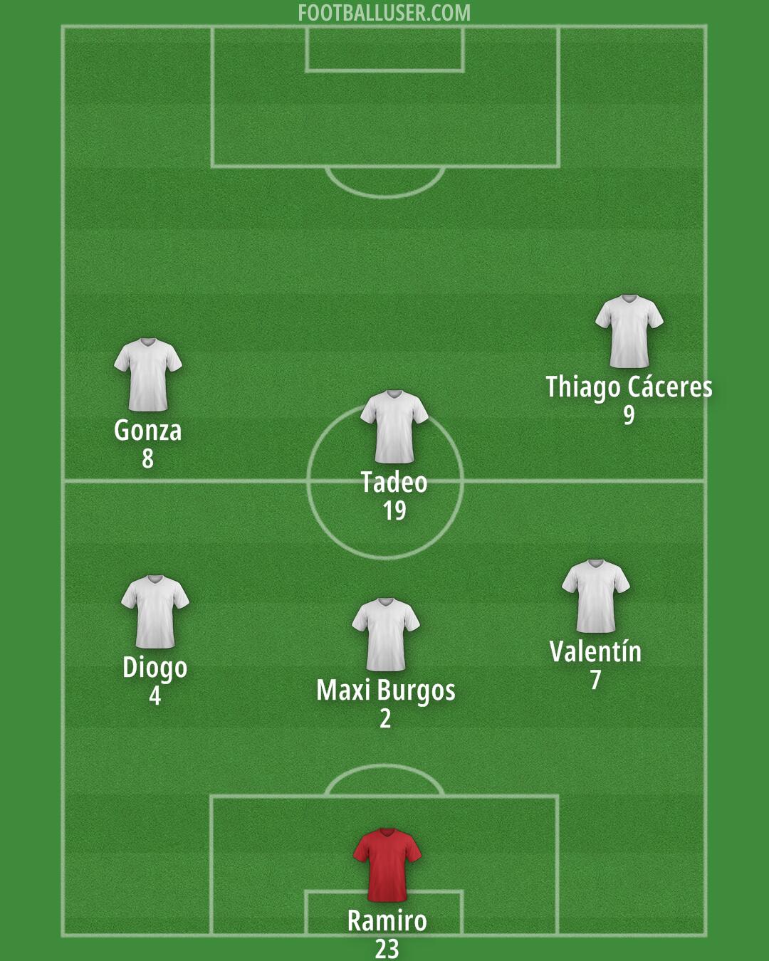 Custom Team Formation 2025