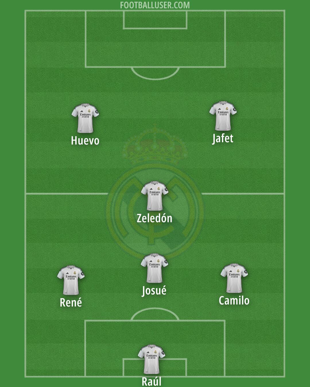 Real Madrid Formation 2025