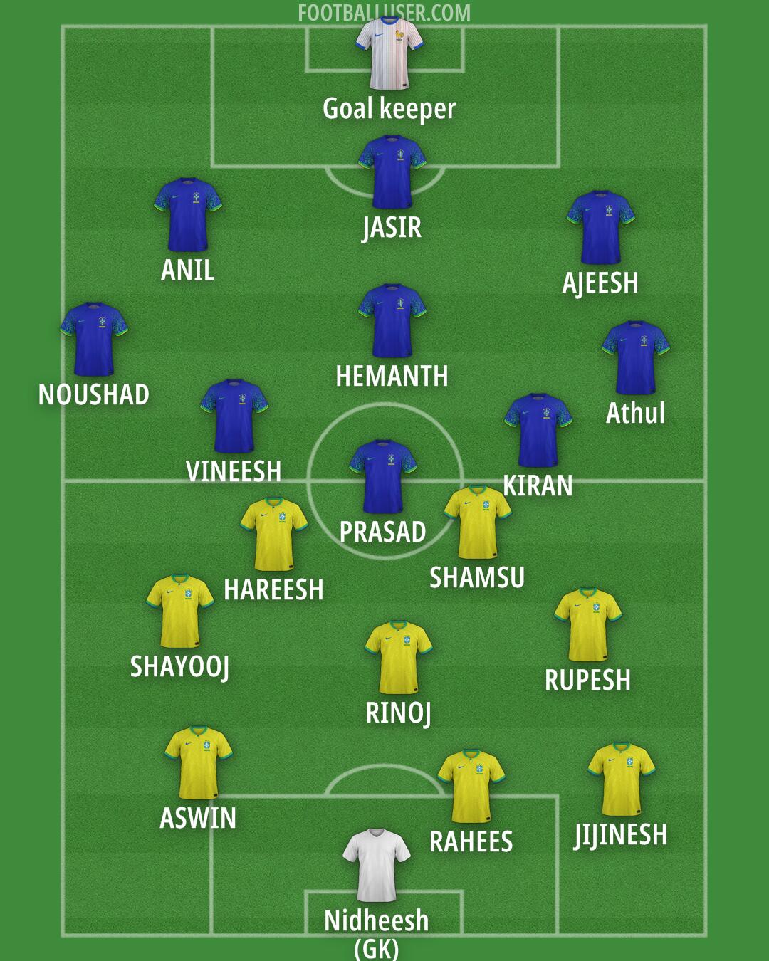 Custom Team Formation 2025
