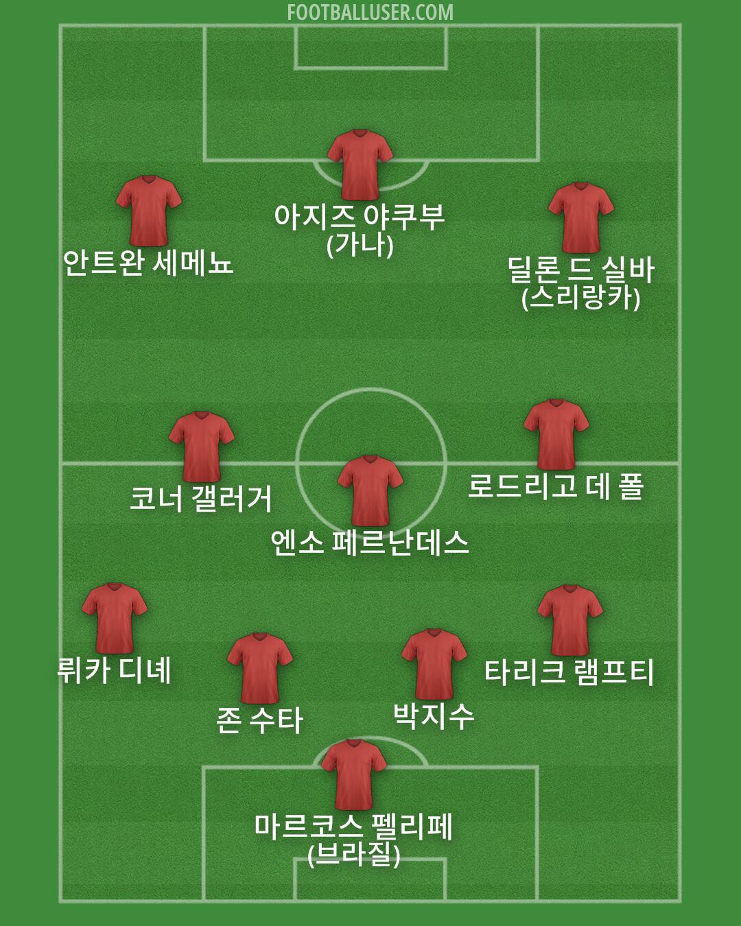 Custom Team Formation 2025