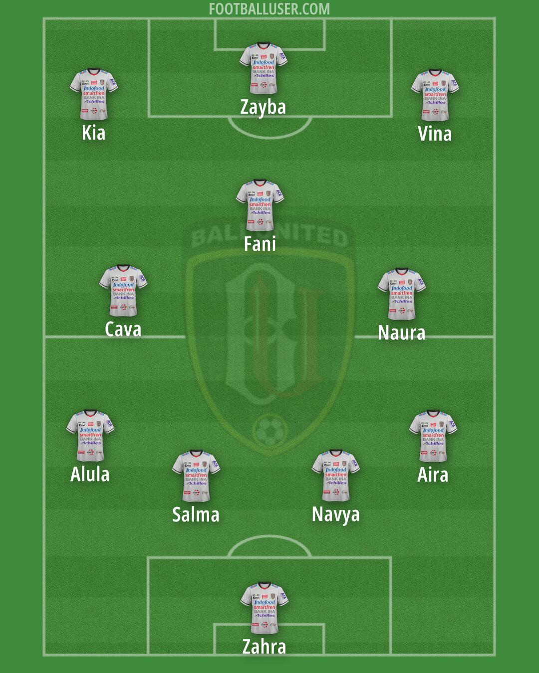 Bali United Formation 2025
