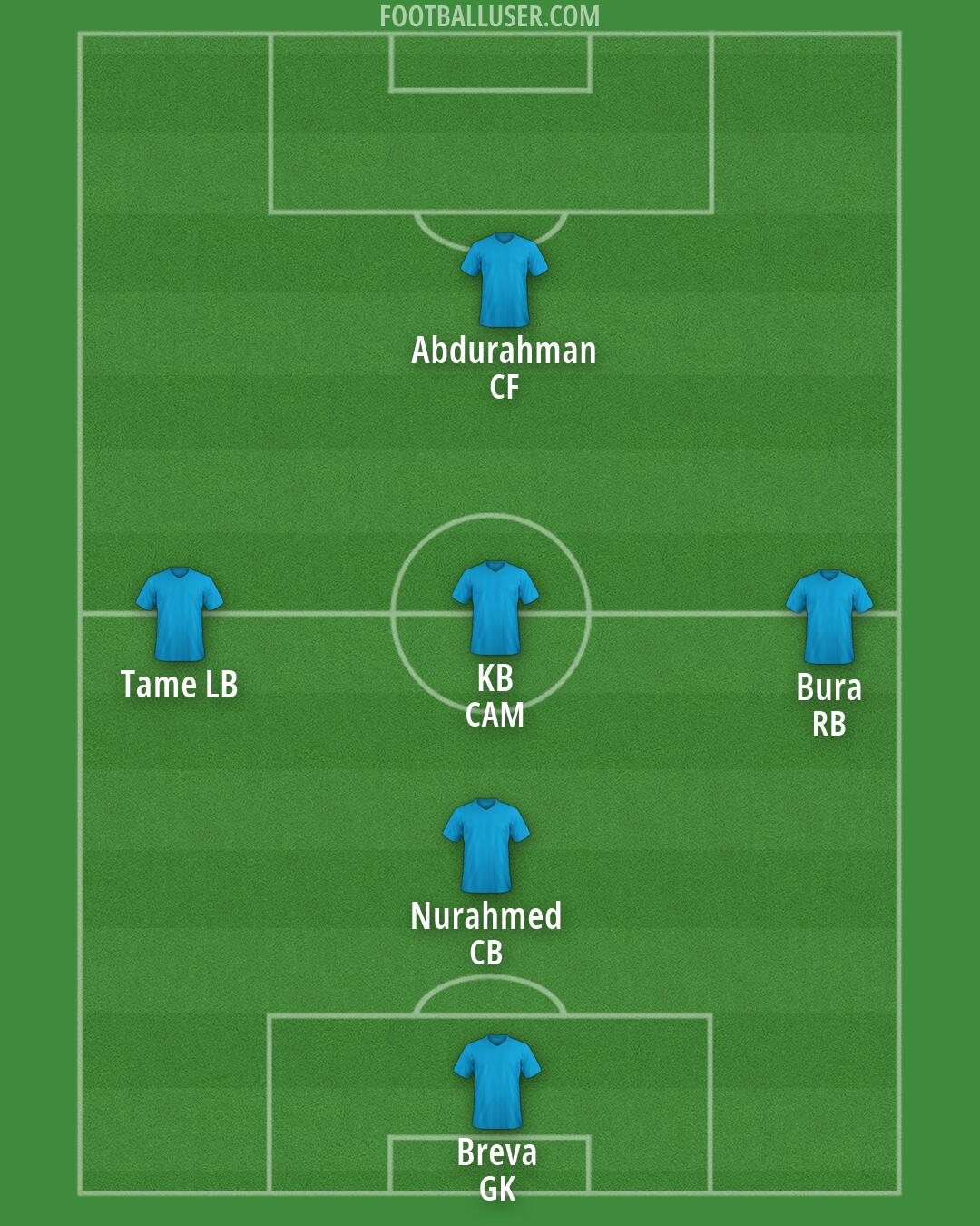 Custom Team Formation 2025