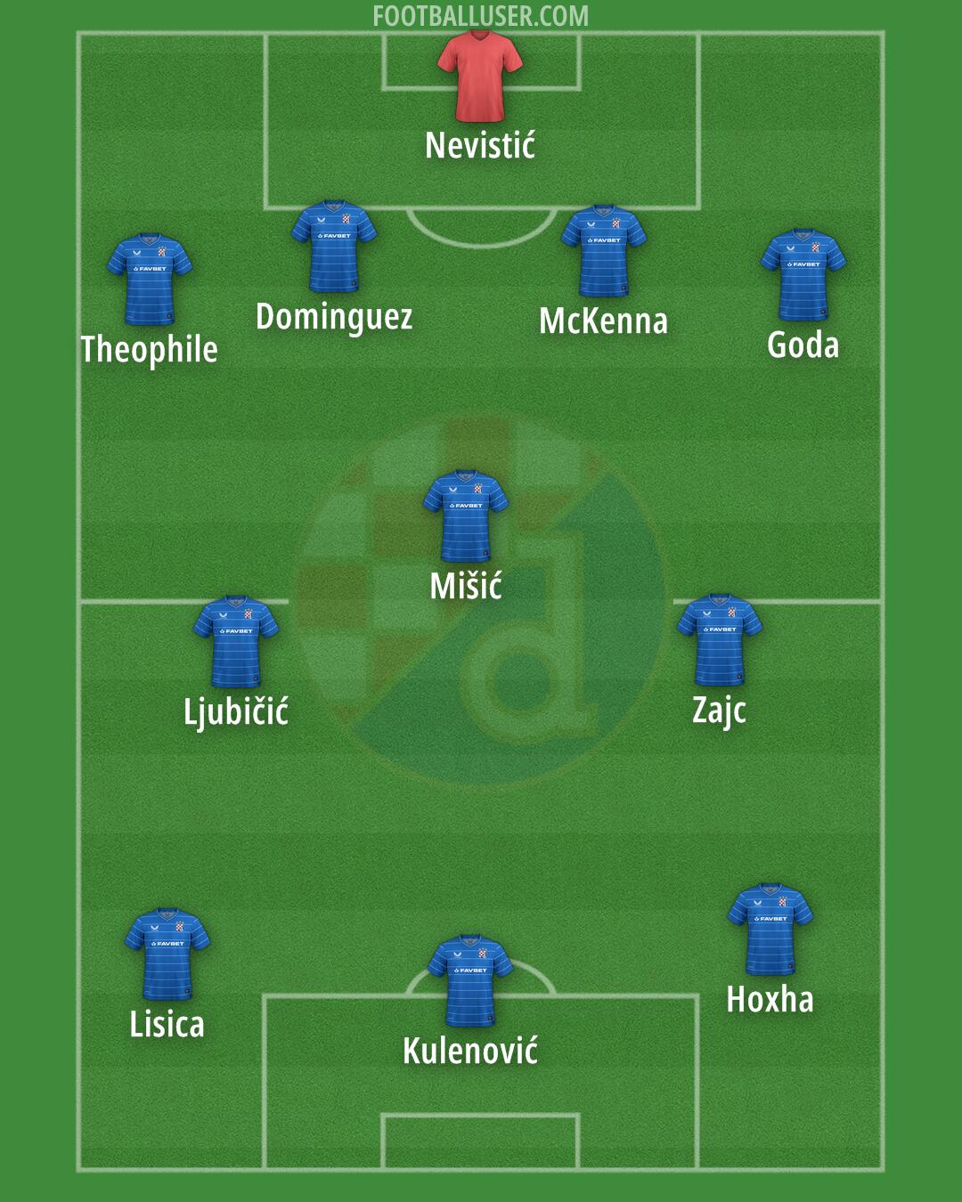 Dinamo Formation 2025