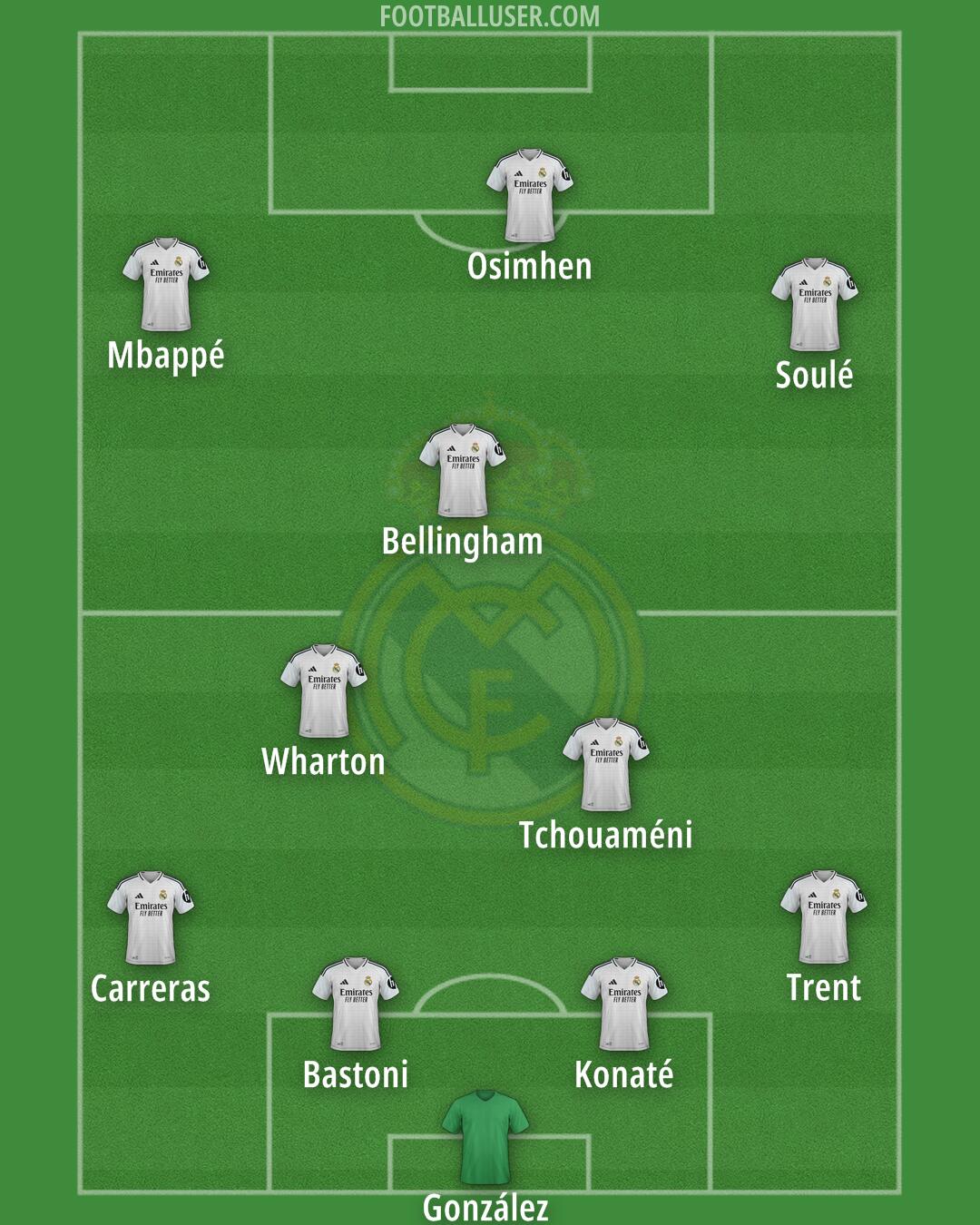 Real Madrid Formation 2025