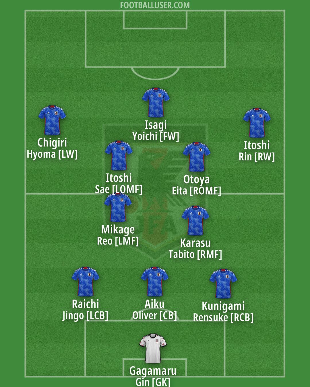 Japan Formation 2025