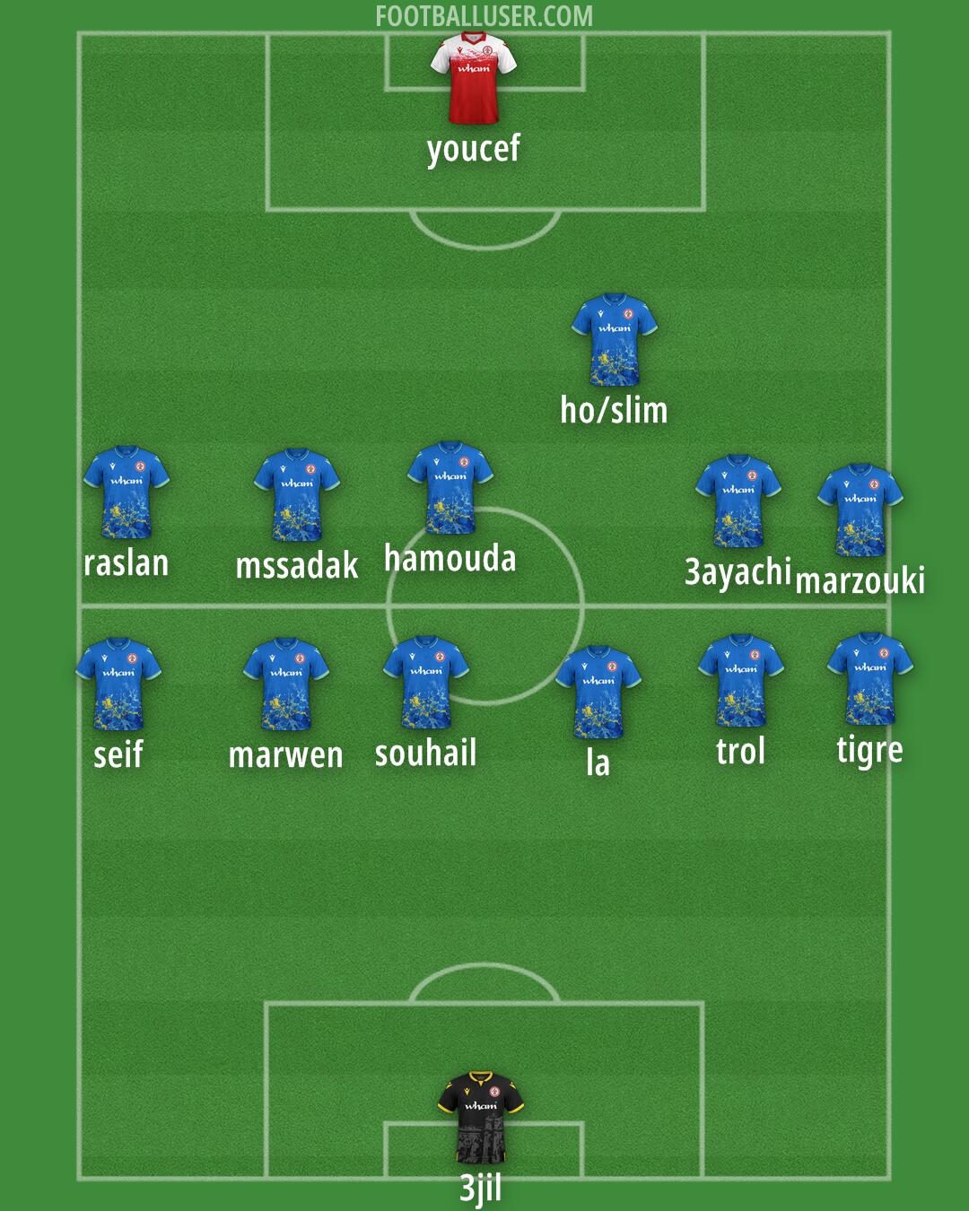 Accrington Formation 2025