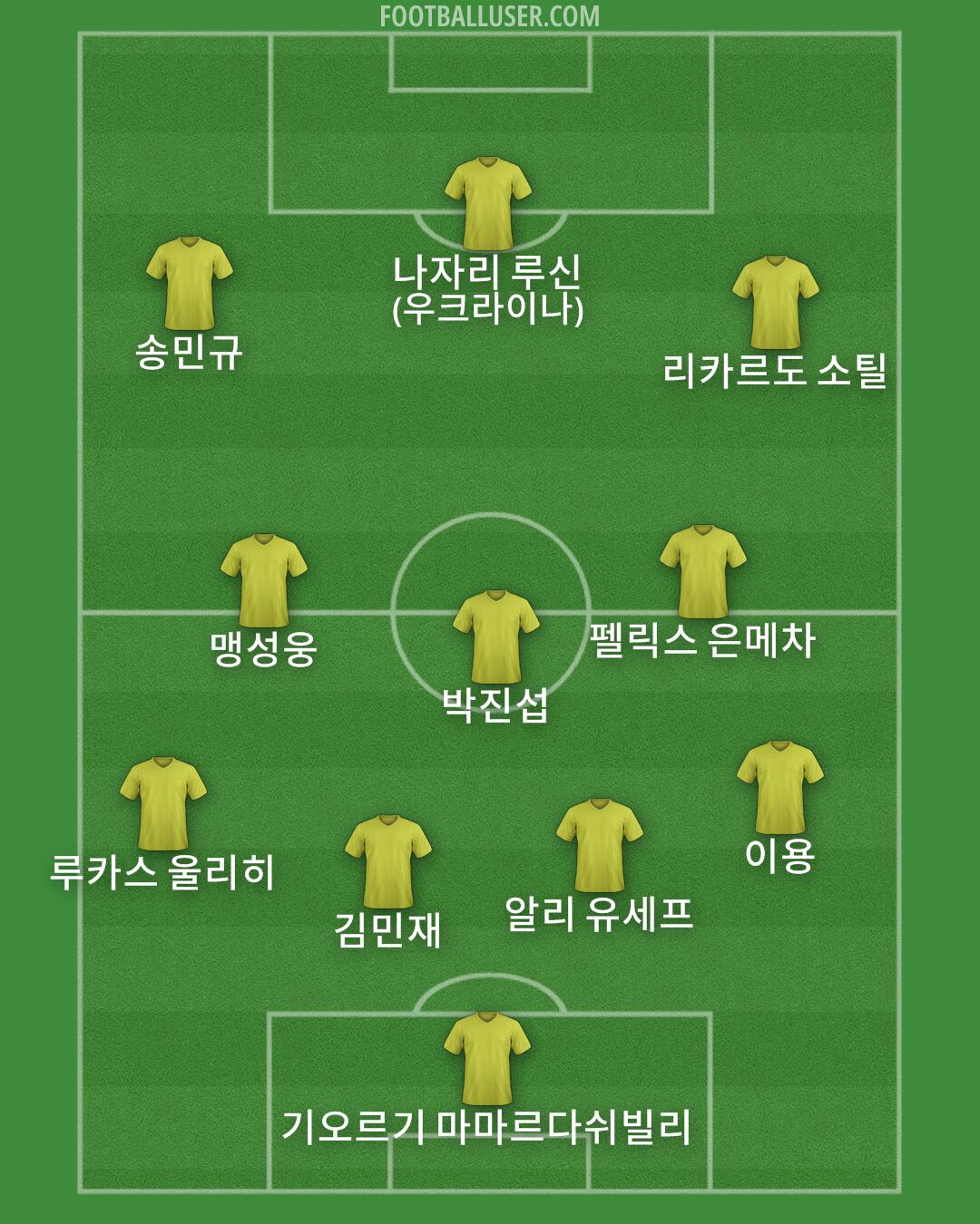 Custom Team Formation 2025