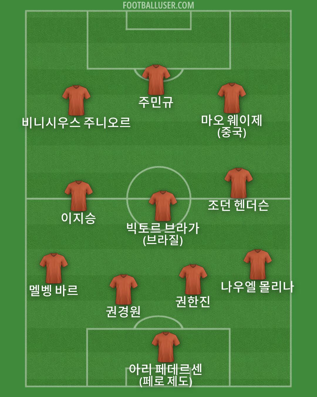 Custom Team Formation 2025