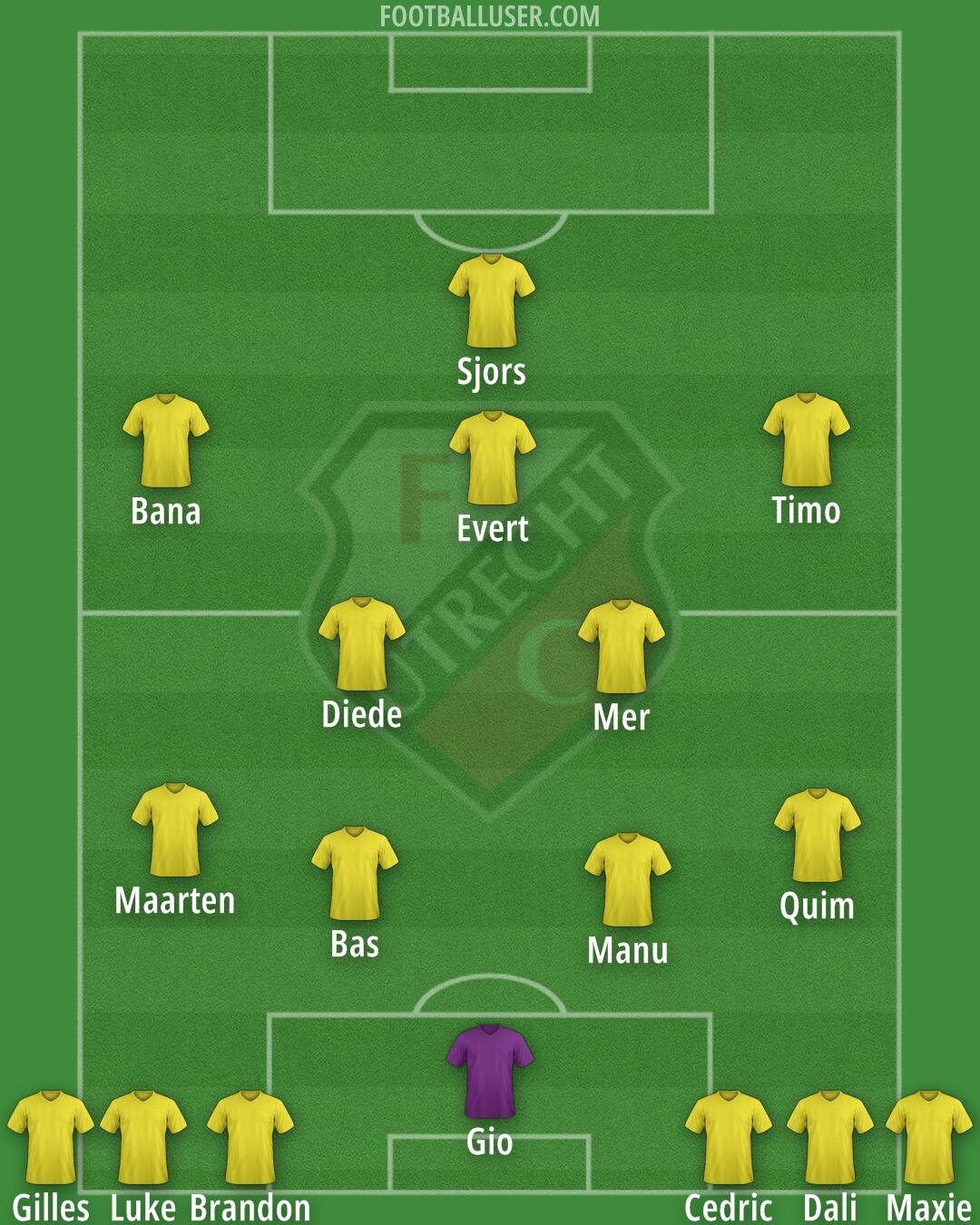 FC Utrecht Formation 2025
