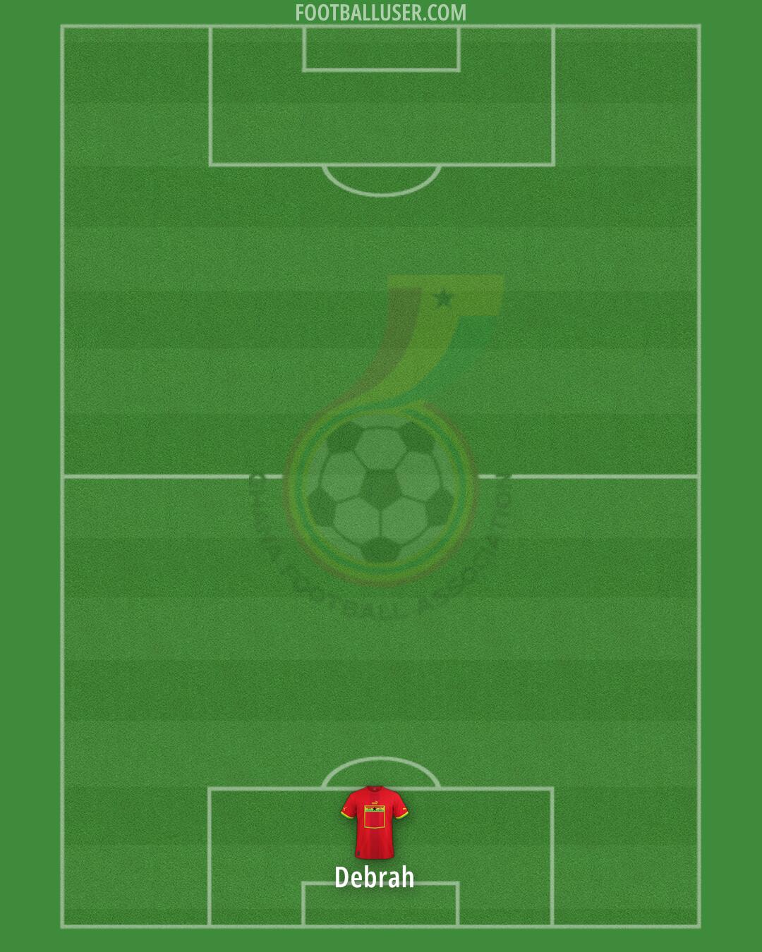 Ghana Formation 2025