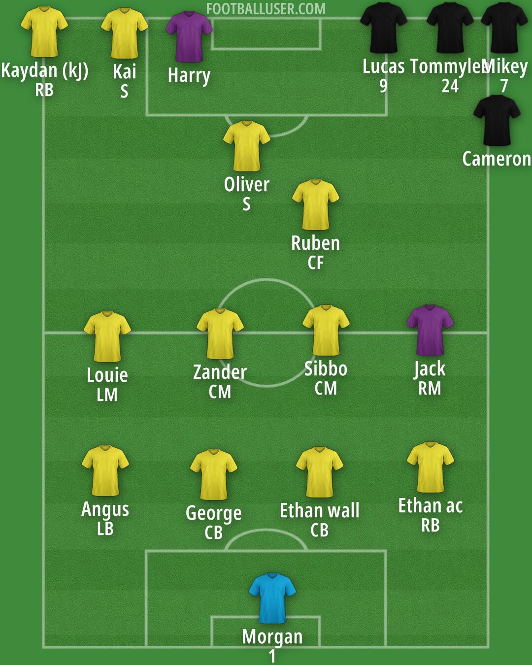 Custom Team Formation 2025