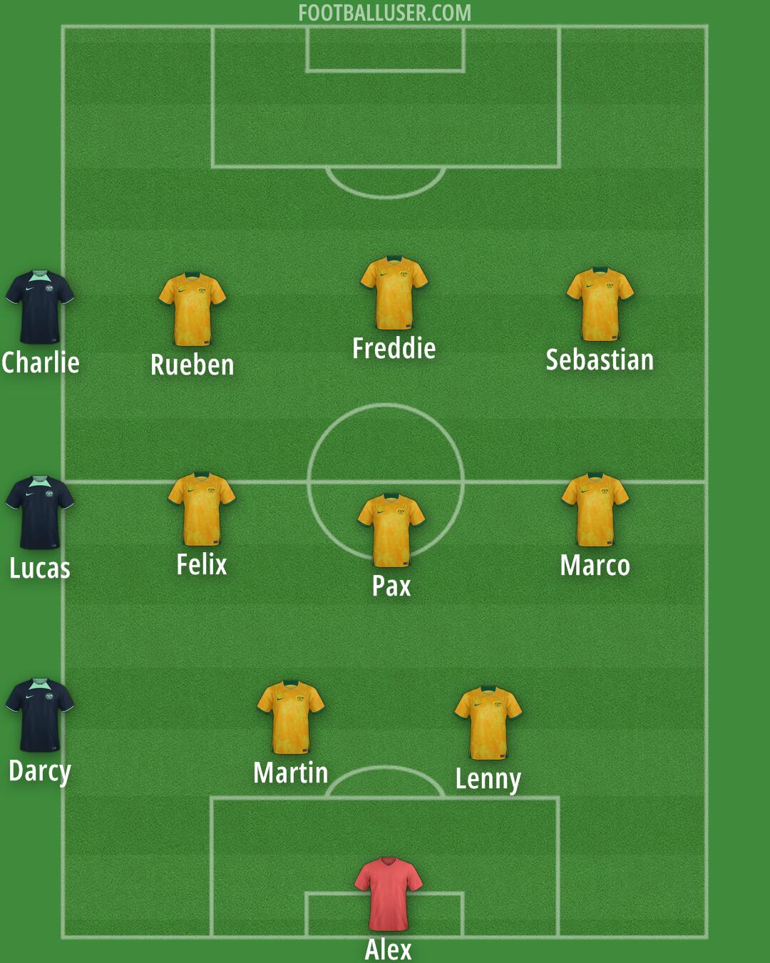 Australia Formation 2025