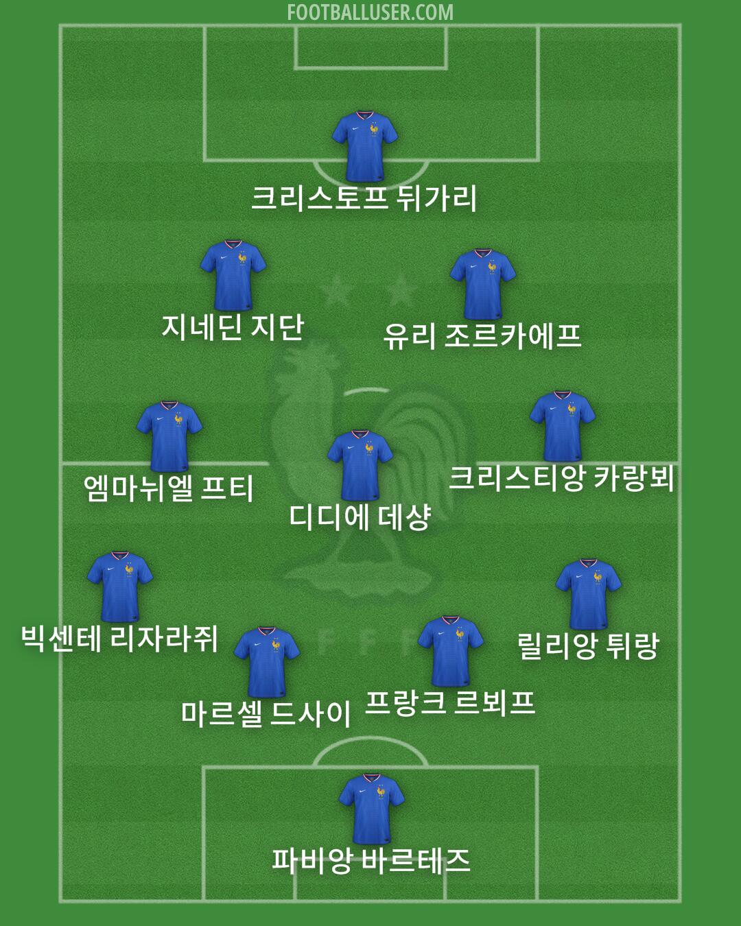 France Formation 2025